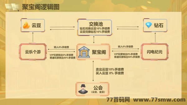 财富之门：聚宝阁崭新登场，钻石价值持续飙升！