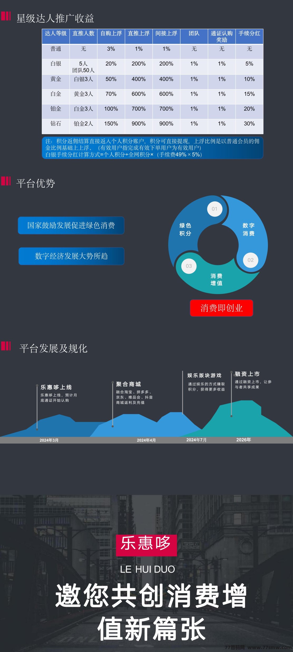 乐惠哆商城：长期项目，招团队长，零撸随时提取