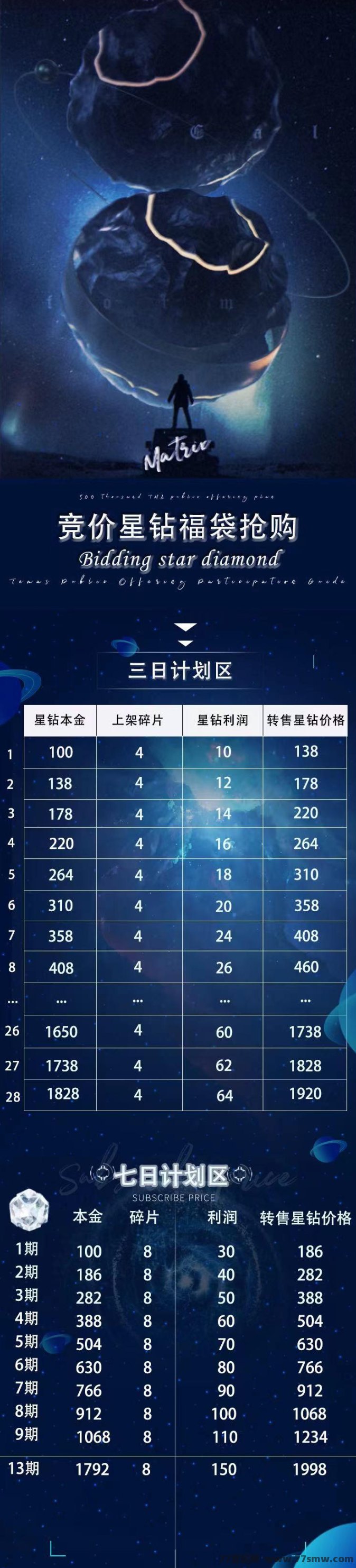 星空之城：首次登陆，保底回收利润！