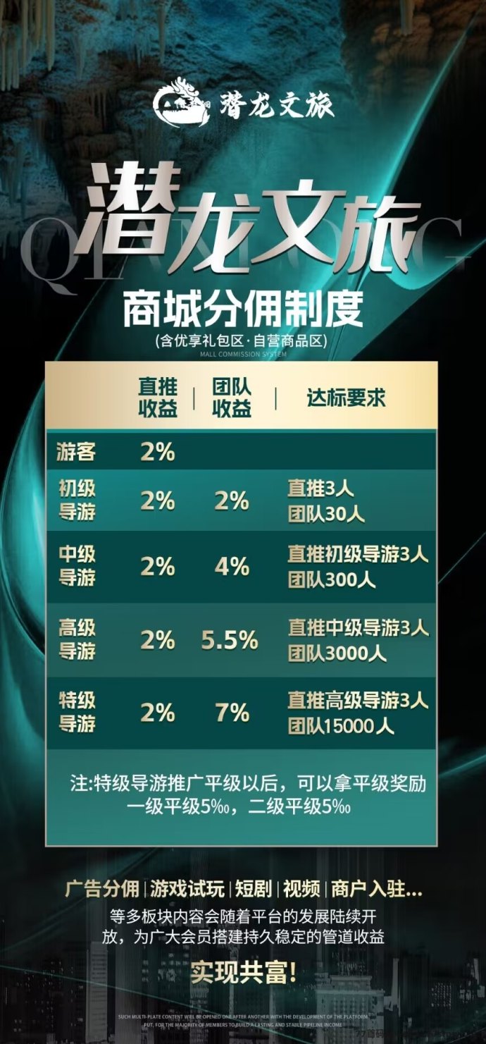 潜龙文旅:6米撬动590w,待遇拉满!