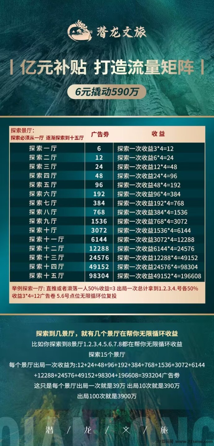 潜龙文旅:6米撬动590w,待遇拉满!