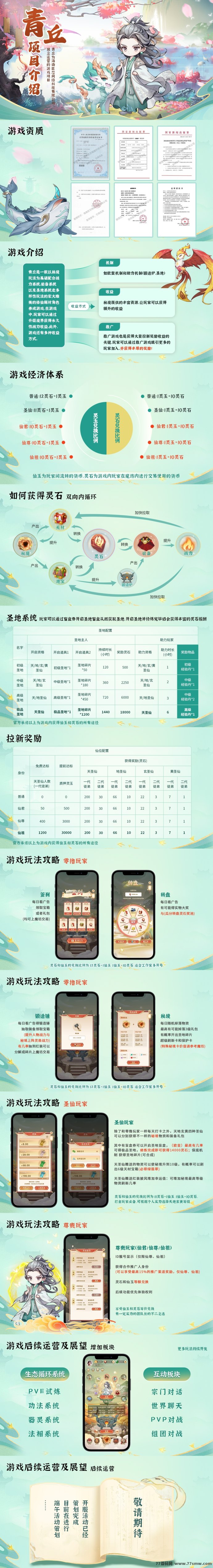 青丘仙游：独创玩法，友商互利，多元化收溢体系！