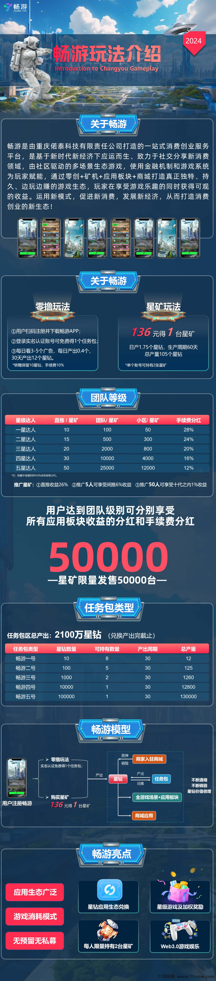 畅游:首码即将上线!零创+游戏应用板块+商城,期待本月中旬开启!