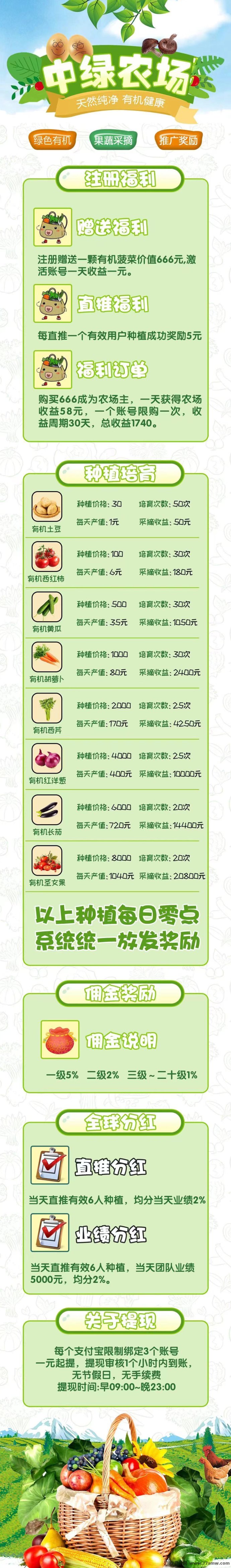 中绿农场首码来袭,锦绣山河预热中,首批吃肉机会,简単易懂不容错过!