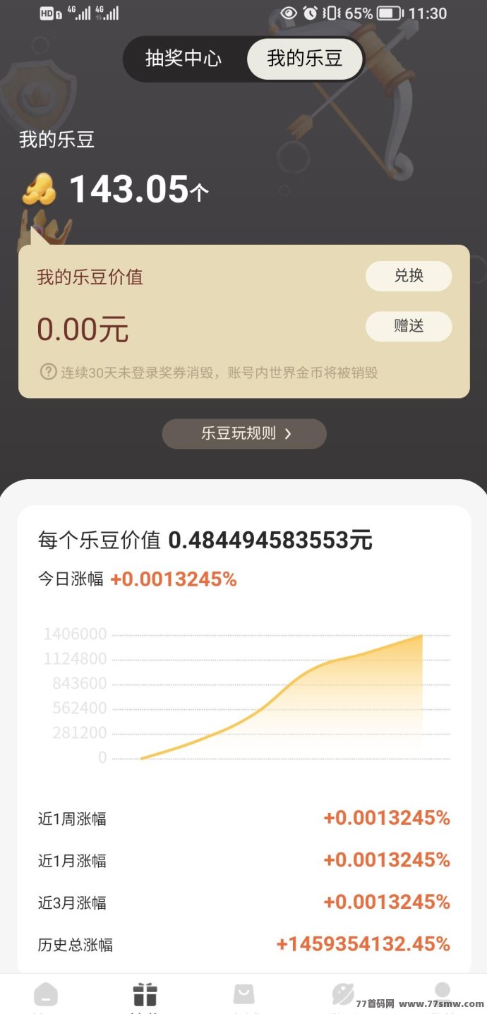 乐乐个游内测圆满结束,正式公测0撸项目火爆上线,赶快上车抢占先机!
