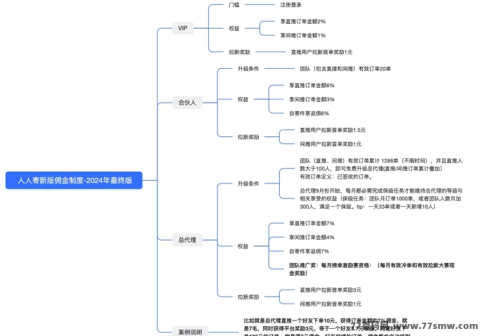 人人寄：手机发快递的便捷选择，轻松寄送物流！