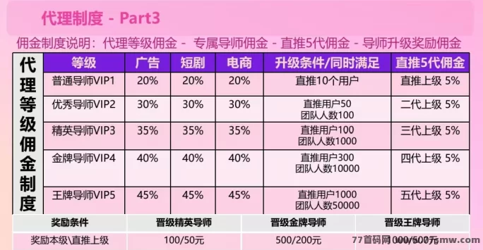 皮影狸APP：短视频刷起来，收溢赚不停！强势上线，抢占市场先机！