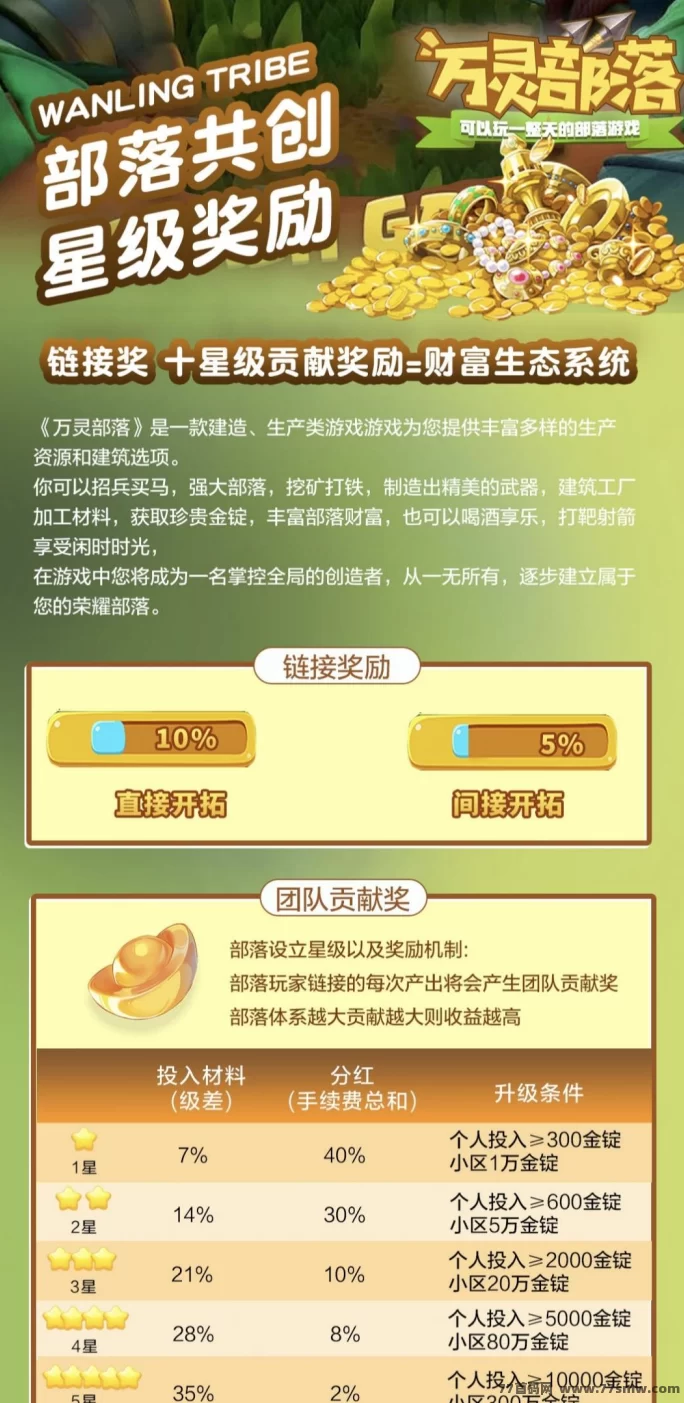 万灵部落：首码重磅上线，招募首批团队长，顶级待遇等你来拿！