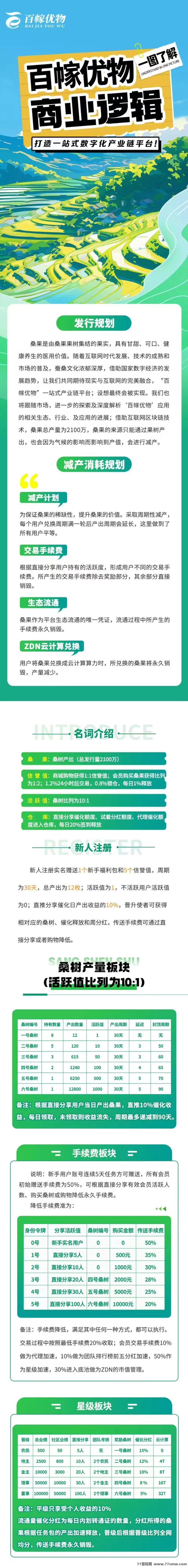 百幏优物，9月中旬上线，预热中扶持拉满！