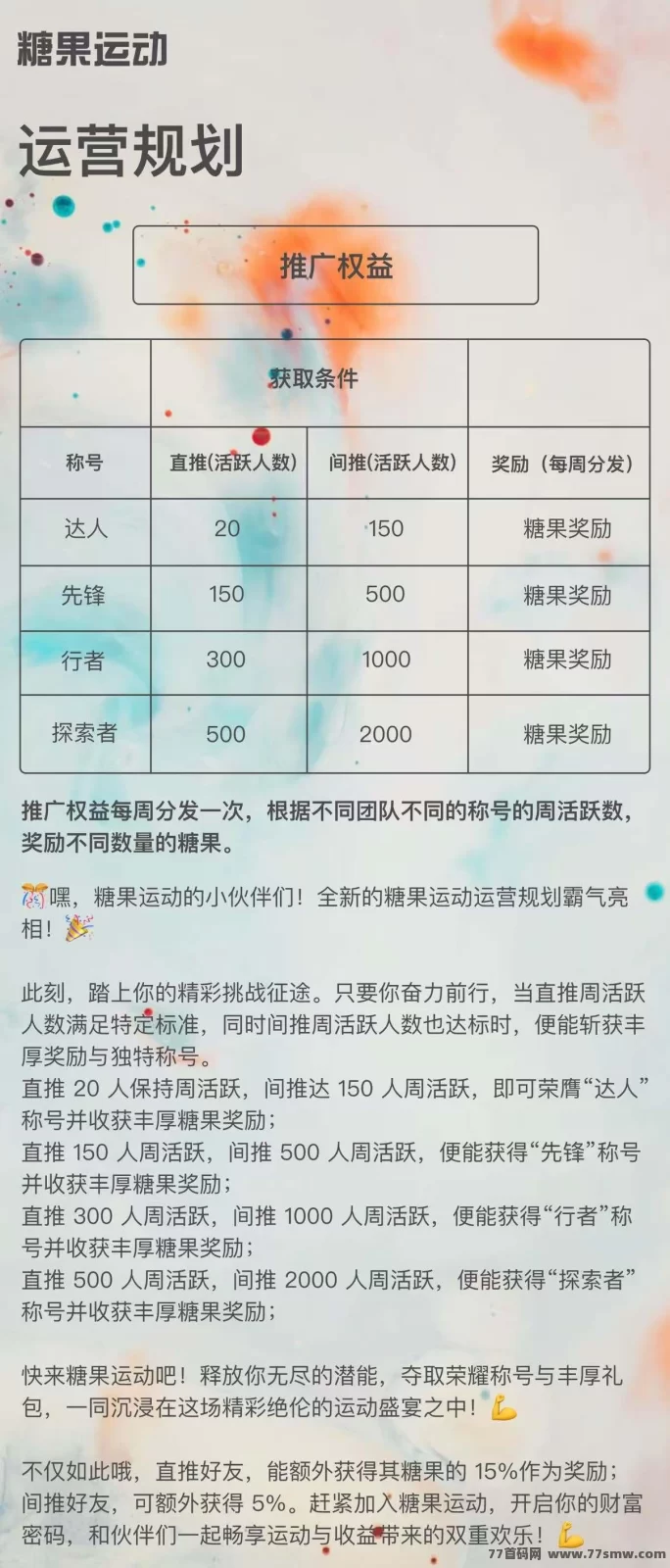 糖果运动火爆上线!非常给力的项目,早上车早吃肉!