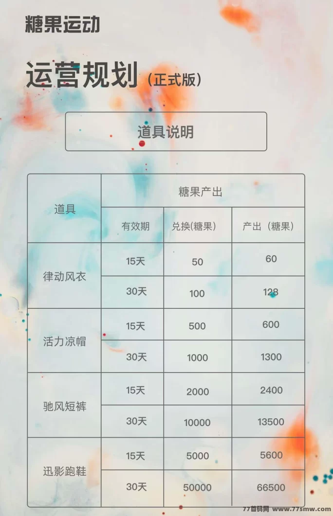 糖果运动火爆上线!非常给力的项目,早上车早吃肉!