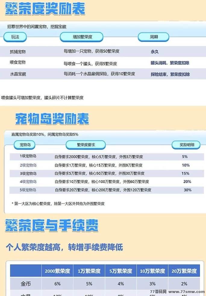 宠物世界全新上线!捕猎挑战与水晶秘境玩法攻略!