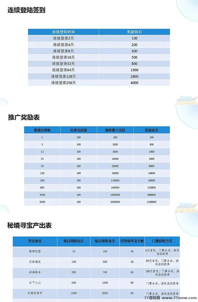 宠物世界全新上线!捕猎挑战与水晶秘境玩法攻略!