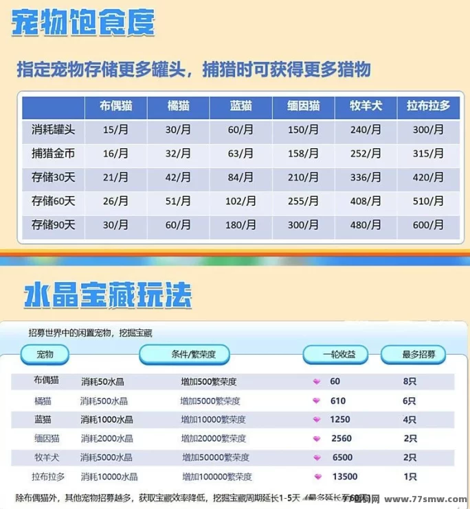 宠物世界全新上线!捕猎挑战与水晶秘境玩法攻略!