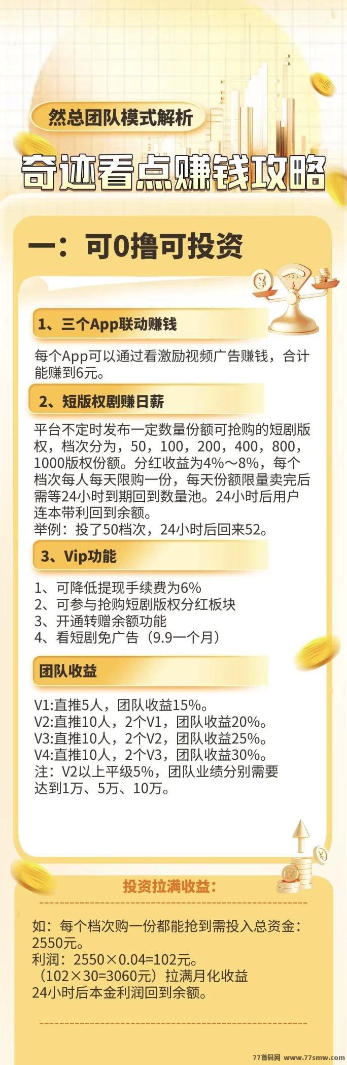 奇迹看点：短剧投流+广告试玩新模式，每日轻松收溢，0成本上手