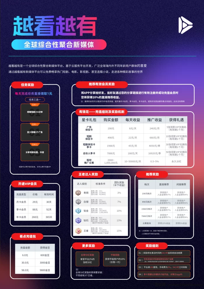 《越看越有》免费观看热门短剧,还能轻松赚零花钱!