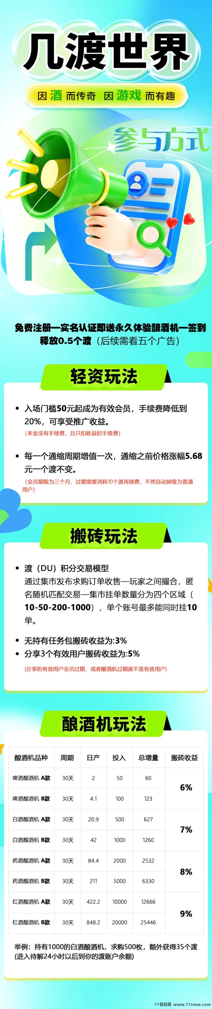 几渡世界：滑落双轨公排＋卷轴＋搬砖玩法，团队合作共赢大区业绩