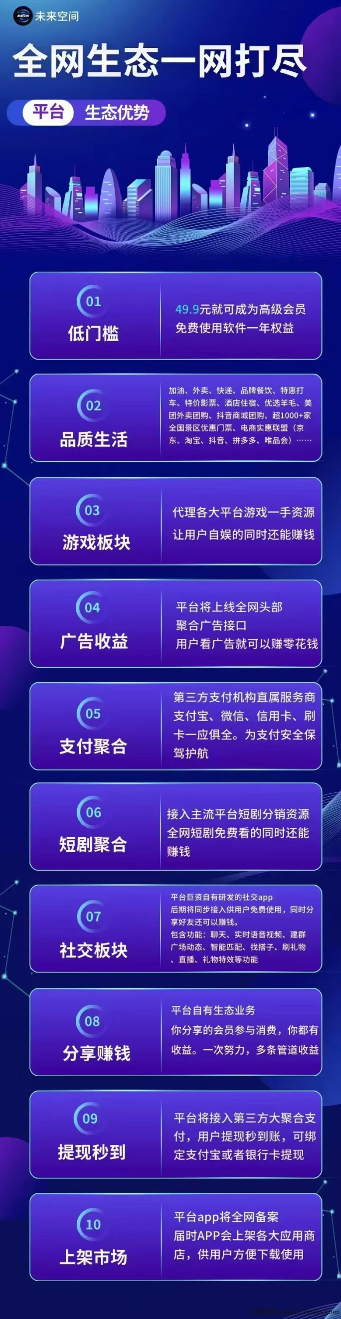 【未来空间】六生态板块 11月30日首码上线，对接实力团长