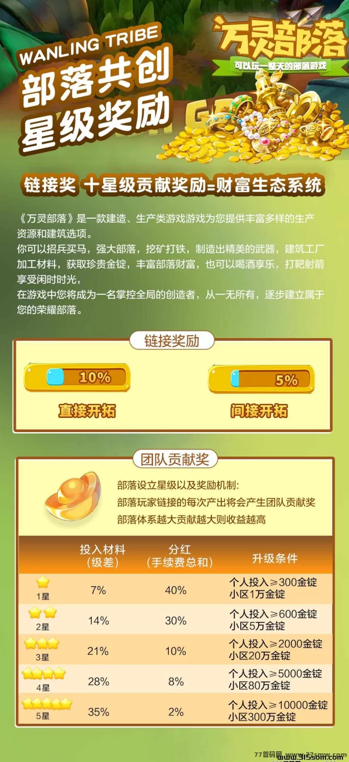 万灵部落：代扶持助力，让小白也能快速掌握赚钱技巧！