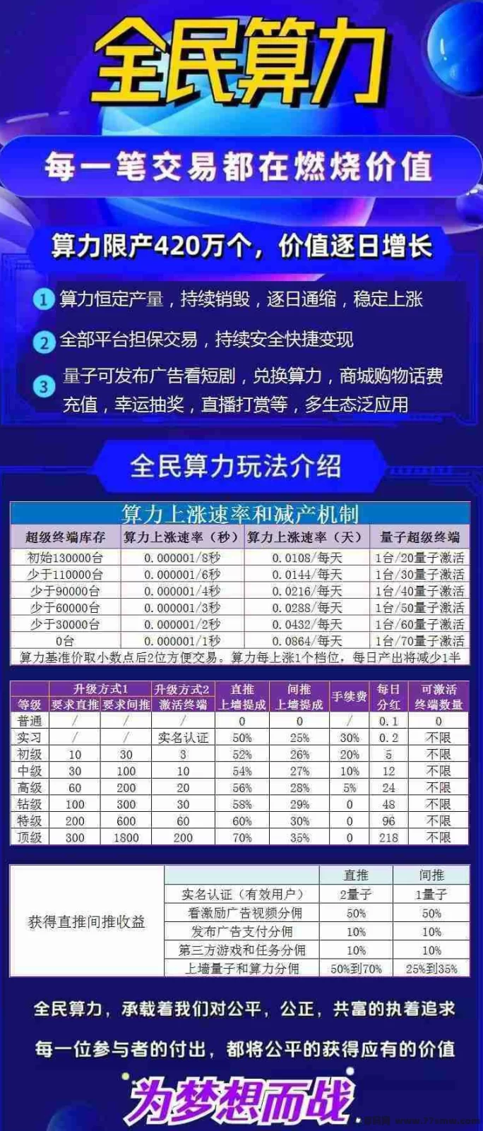 量子财富:全民剧点升级版强势来袭,早鸟用户享受红利!