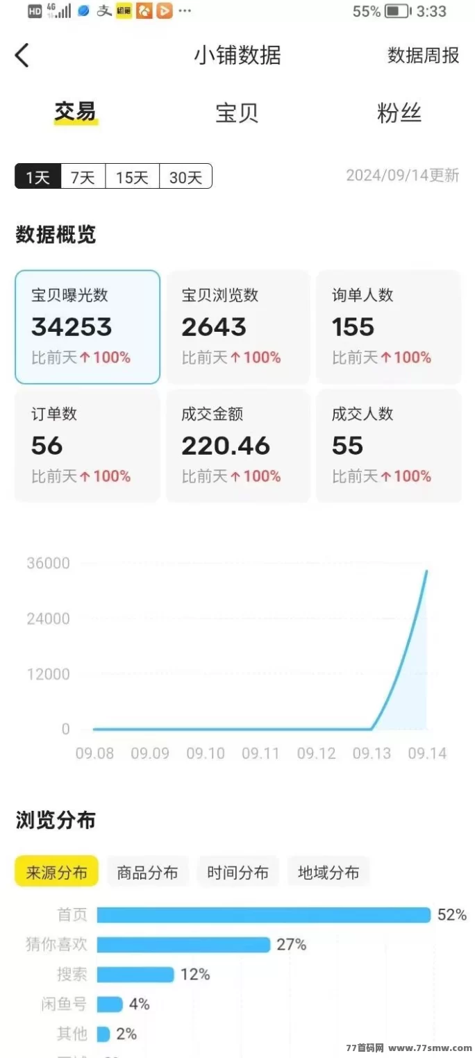 详细阅读:闲鱼自动G机项目:0成本,单号日赚300+,矩阵模式稳赚! 闲鱼自动G机项目:0成本,单号日赚300+,矩阵模式稳赚!