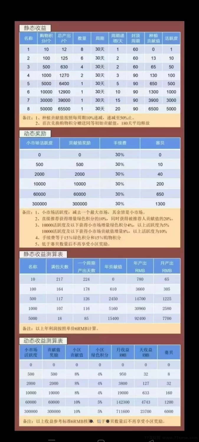 加入赛尔生活,零成本赚钱项目,团队扶持助你轻松赚!
