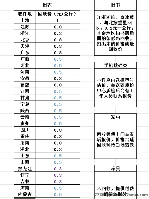 《旧衣宝》2025年创新上线,回收旧衣,分享省钱又赚钱!
