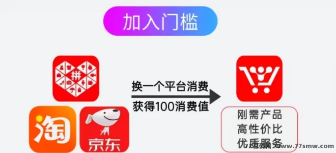 超级乐分享:全新消费模式,边购物边赚钱!