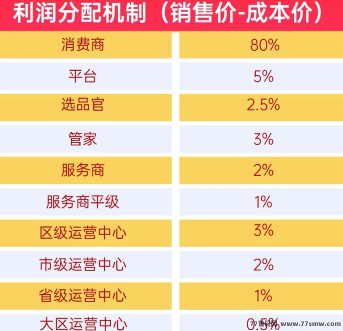 超级乐分享:全新消费模式,边购物边赚钱!