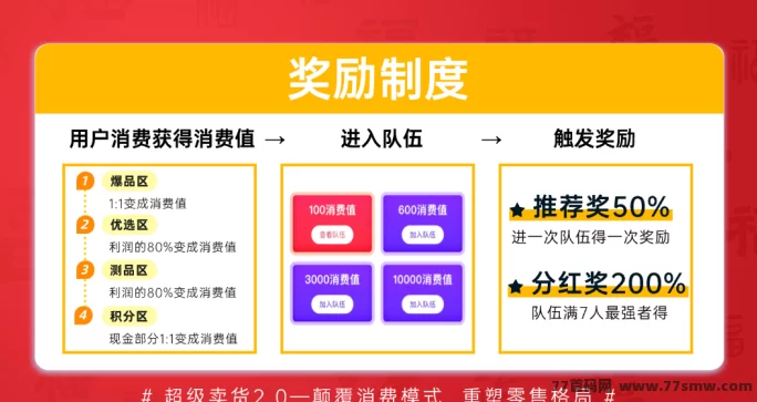 超级乐分享:全新消费模式,边购物边赚钱!