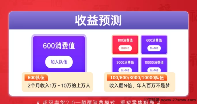 超级乐分享:全新消费模式,边购物边赚钱!