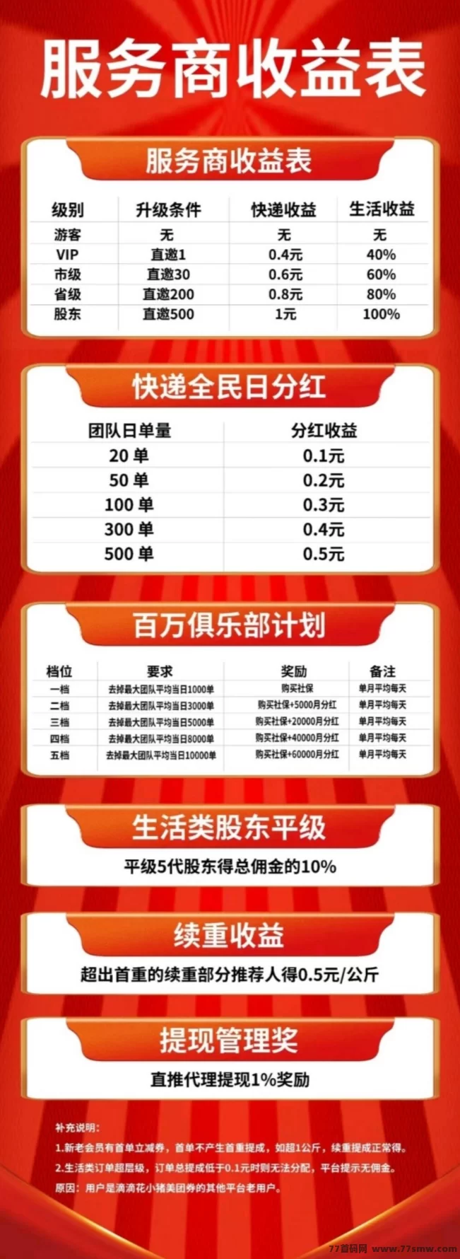 正运通裂变分佣,助你打造万人团队,实现快速赚米!