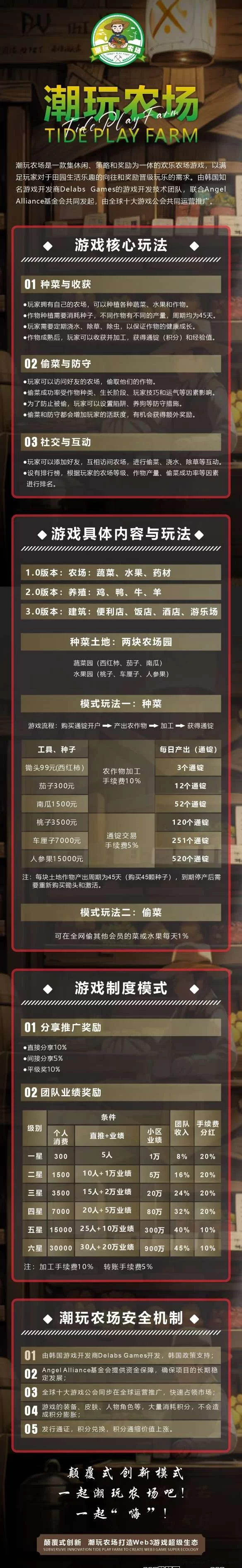潮玩农场内测开启！高扶持助力，超创新玩法等你体验！