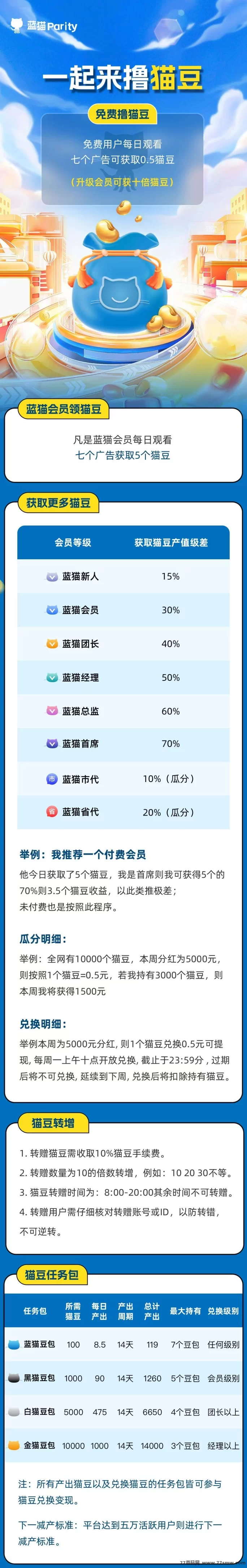 蓝猫会员免费抢!解锁副业与省钱双赢,轻松日赚500+!