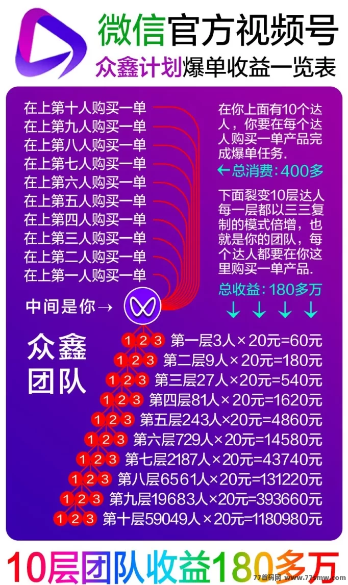 众鑫计划电商新风口,视频号橱窗轻松开单,抢占2025财富机遇!
