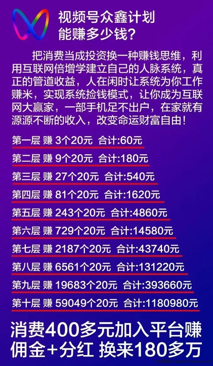 众鑫计划电商新风口,视频号橱窗轻松开单,抢占2025财富机遇!