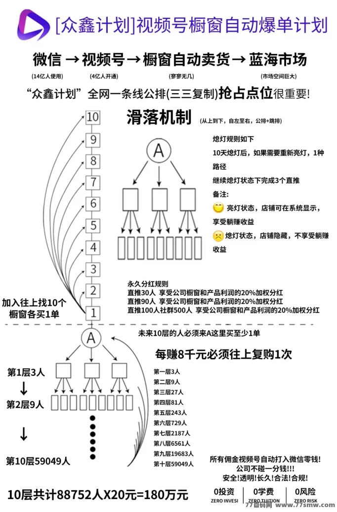 众鑫计划电商新风口,视频号橱窗轻松开单,抢占2025财富机遇!