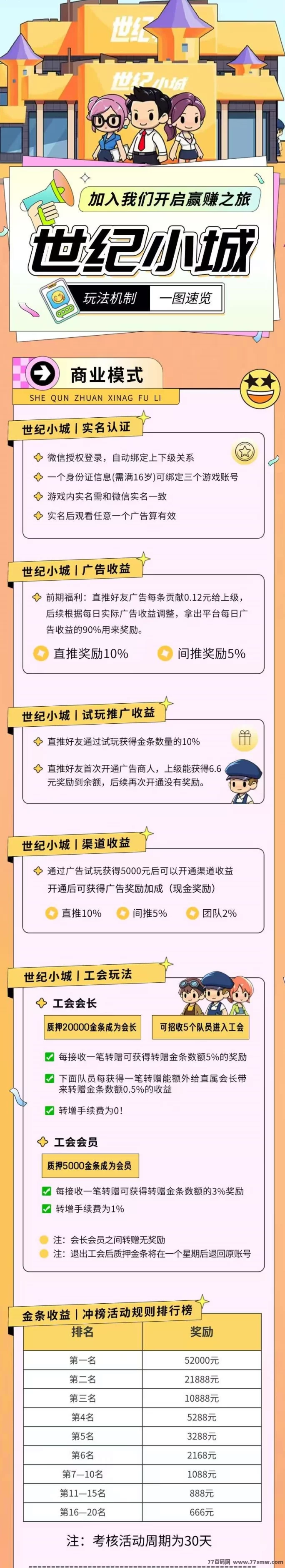 《世纪小城》零投轻松赚,多号多撸!