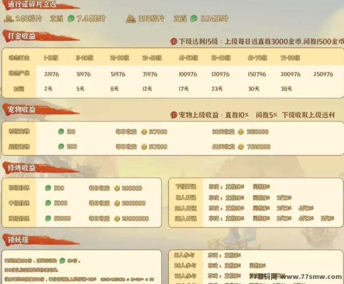 无尽战意:刚上线,扶持对接,收入轻松开启!