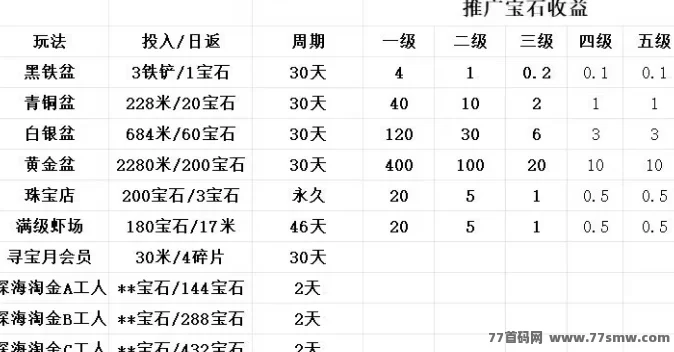 火神阳光小龙虾,灵活搭配玩法,轻松赚取每日收入!