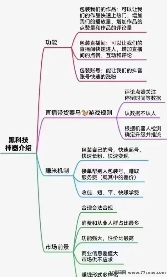 利用抖音黑科技逆袭成功!轻松提高流量、赚取稳定收入