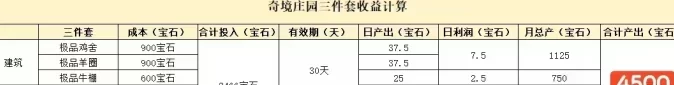 奇镜庄园:创造属于你的王國,轻松收获财富与宝石!