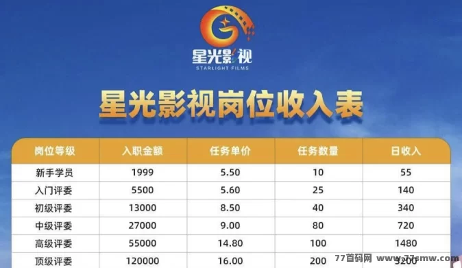 影迷福利!星光影视影评人招募,边看电影边赚!
