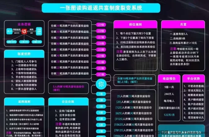 购返返新模式上线,购物省钱+滑落模式助你轻松赚取收溢!