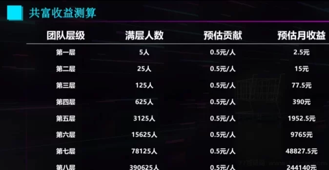 购返返新模式上线,购物省钱+滑落模式助你轻松赚取收溢!