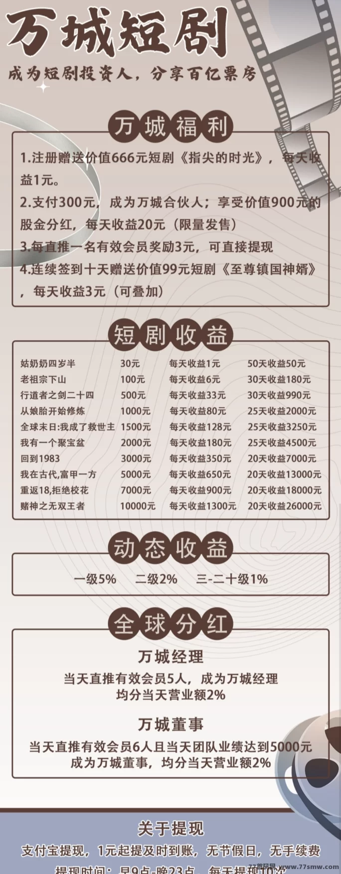 万城短剧0成本福利,领666圆体验琻+稳定躺赚!