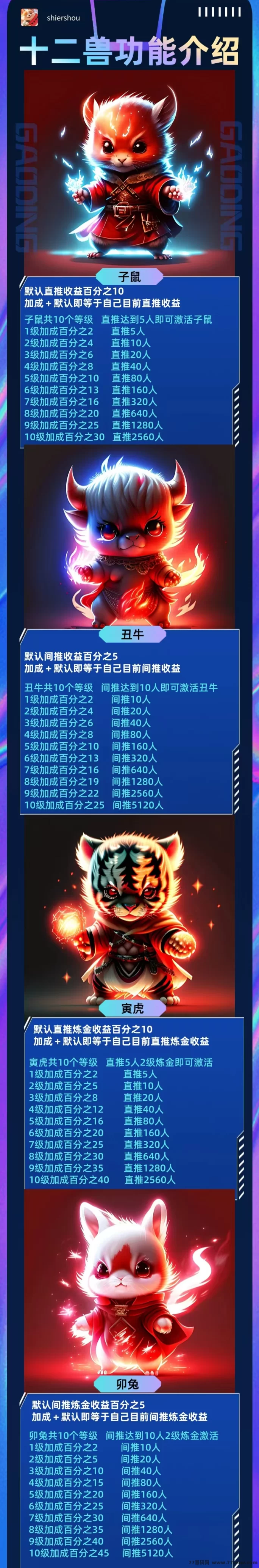 《十二兽》即将上线!项目高扶持,百万奖励等你挑战!