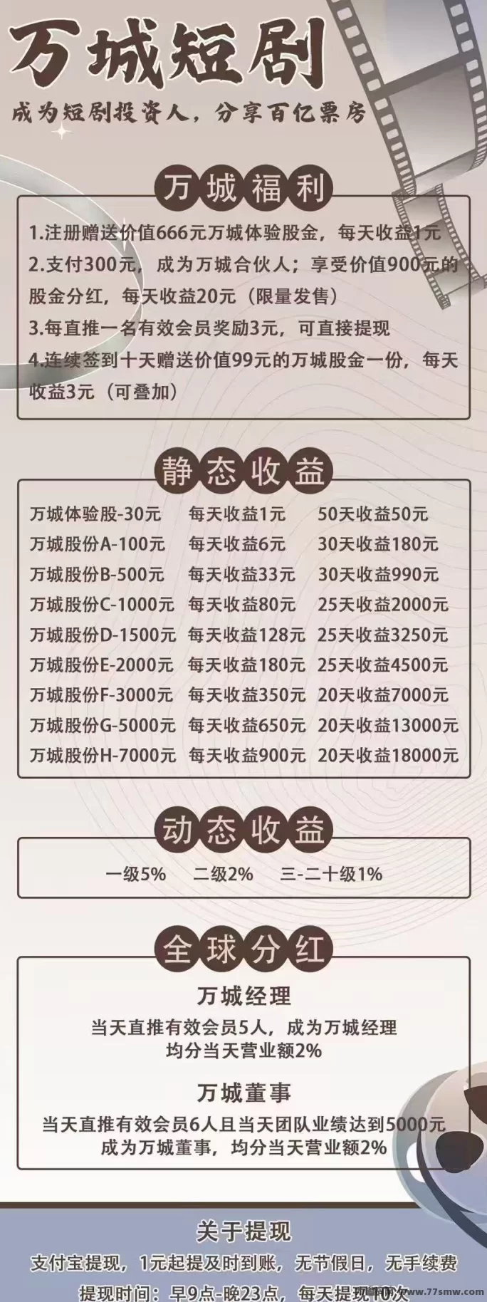万城短剧:自动赚取每日奖励,注测送666圆体验琻!