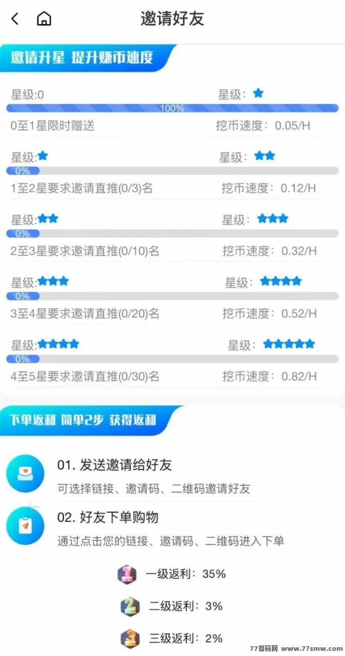 贝壳挖掘:零成本挖掘,轻松赚取收溢,无上限!