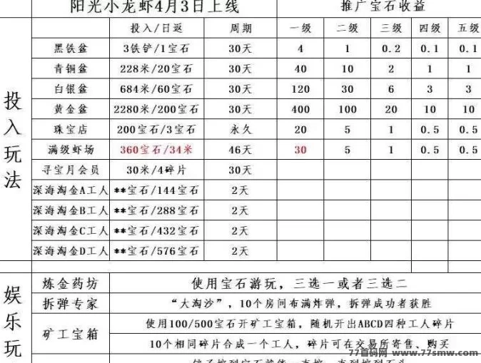 阳光小龙虾:轻松挖宝,赚取宝石!